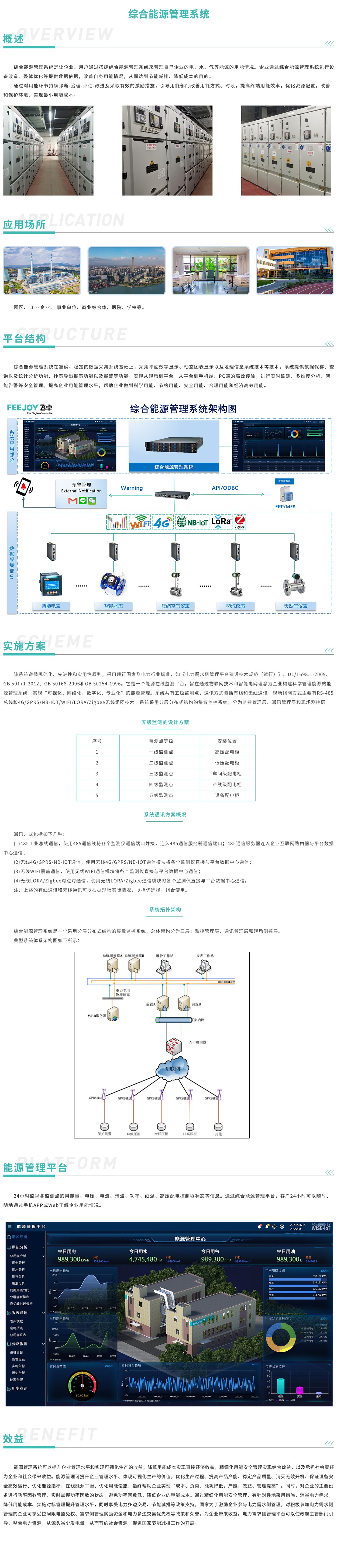 综合能源智慧管理